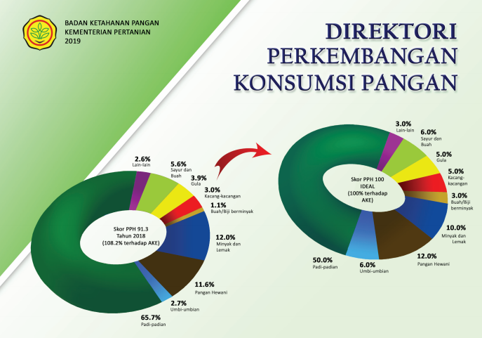 Badan Pangan Nasional - Detail Dokumen